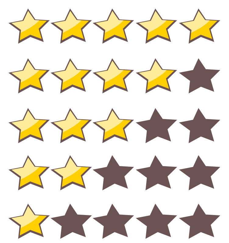 flooring ratings 